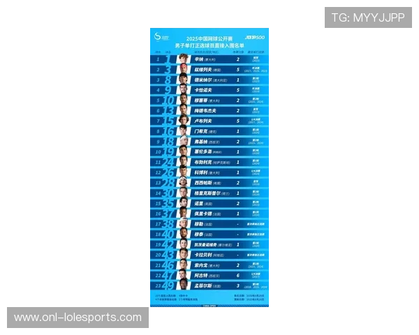 2025年足球十大潜力新星盘点未来巨星崛起之路