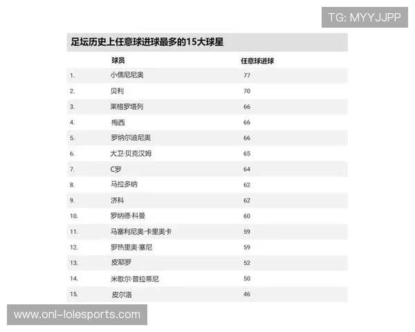 世界上最瘦的足球球员排名揭晓 看看谁是最轻盈的绿茵高手