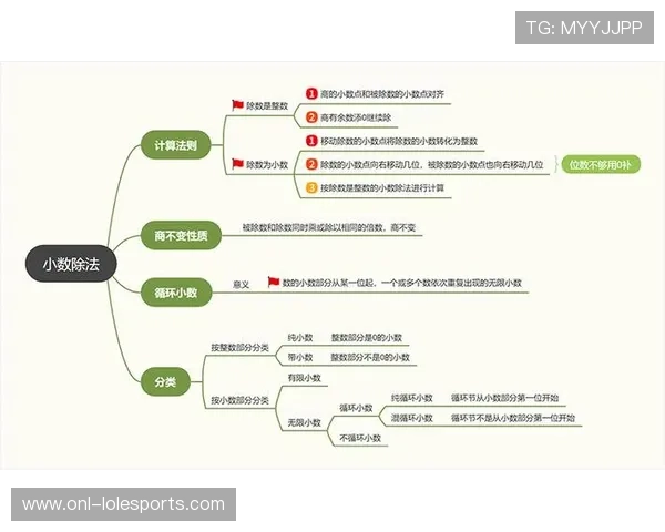 足球球星如何运用数学思维解答问题探究与实践